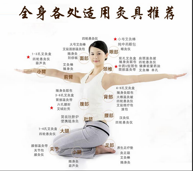 艾灸養(yǎng)生，叫你如何艾灸消除產(chǎn)后腹痛